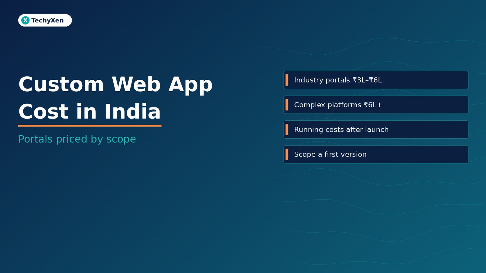 Dark navy TechyXen hero with text Custom Web App Cost in India and subtitle Portals priced by scope.