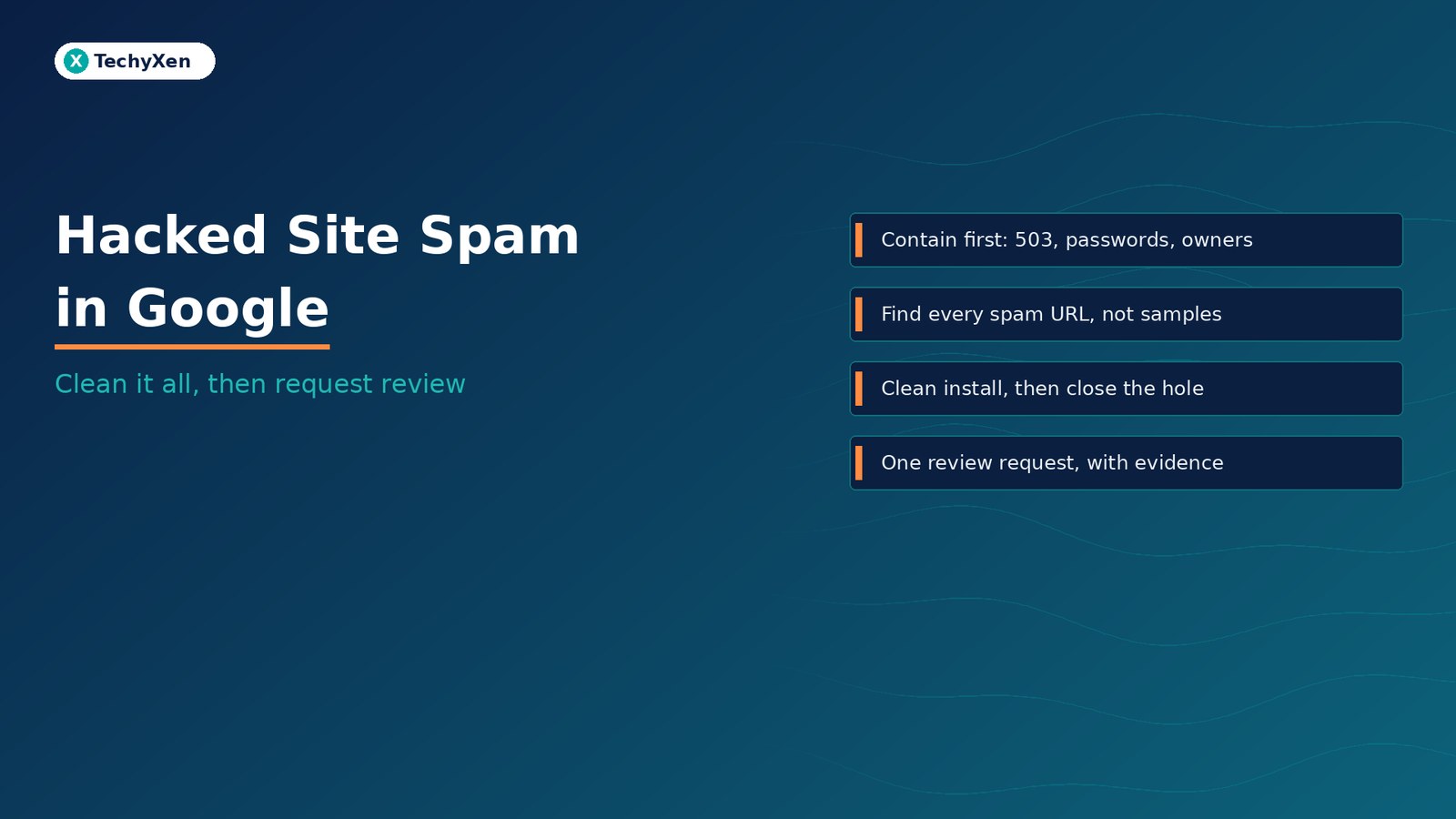 Dark navy TechyXen hero with text Hacked Site Spam in Google and subtitle Clean it all, then request review.