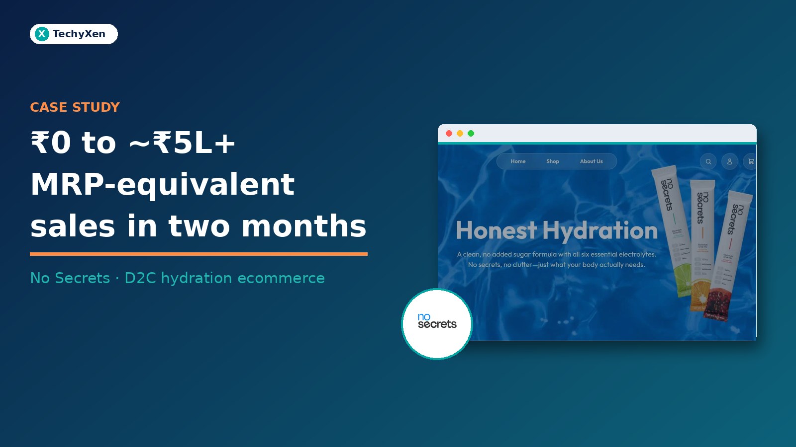 Dark navy TechyXen case study hero with text ₹0 to ~₹5L+ MRP-equivalent sales in two months, No Secrets storefront and logo.