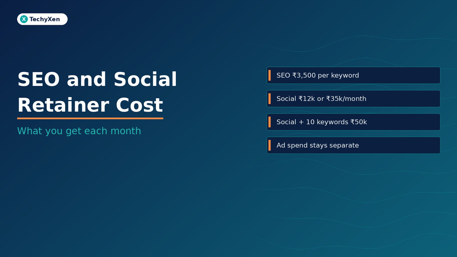 Dark navy TechyXen hero with text SEO and Social Retainer Cost and subtitle What you get each month.